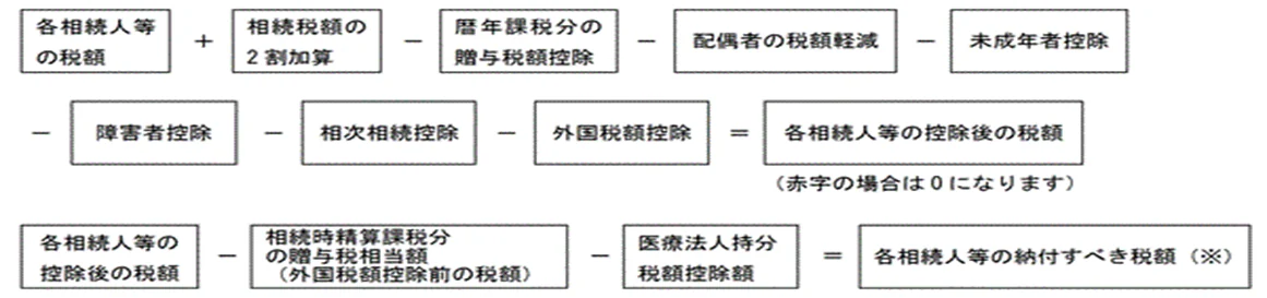 相続についての掲載写真・図版