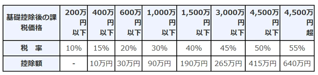 相続についての掲載写真・図版