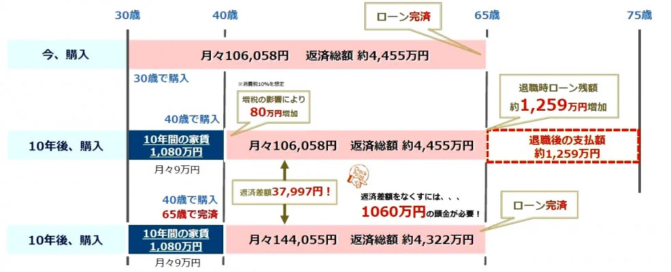 歴史的な低金利の掲載写真・図版