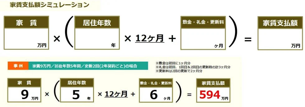 歴史的な低金利の掲載写真・図版
