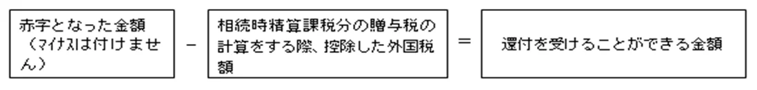 相続についての掲載写真・図版